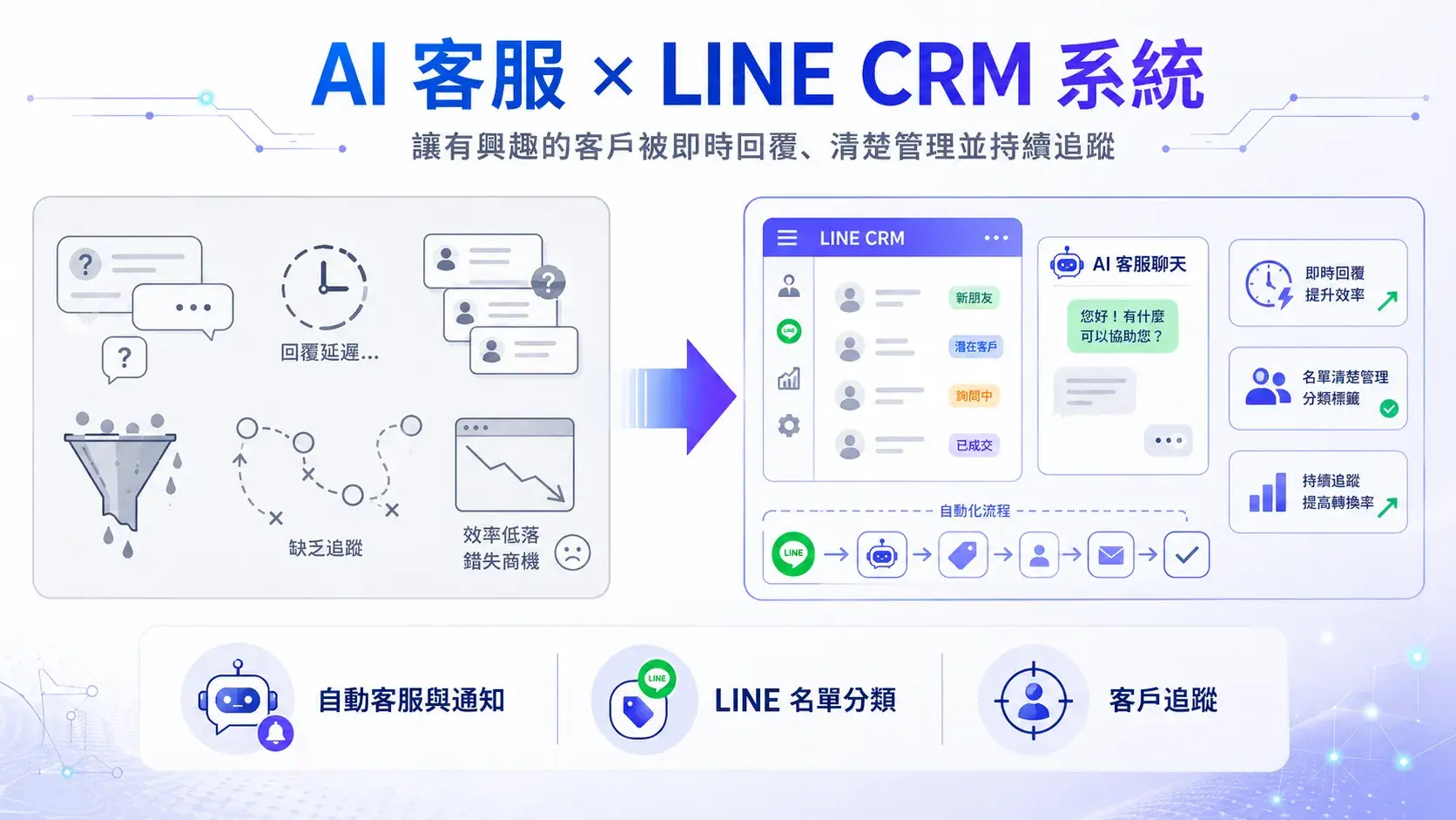 ai_v2_pic_line_crm