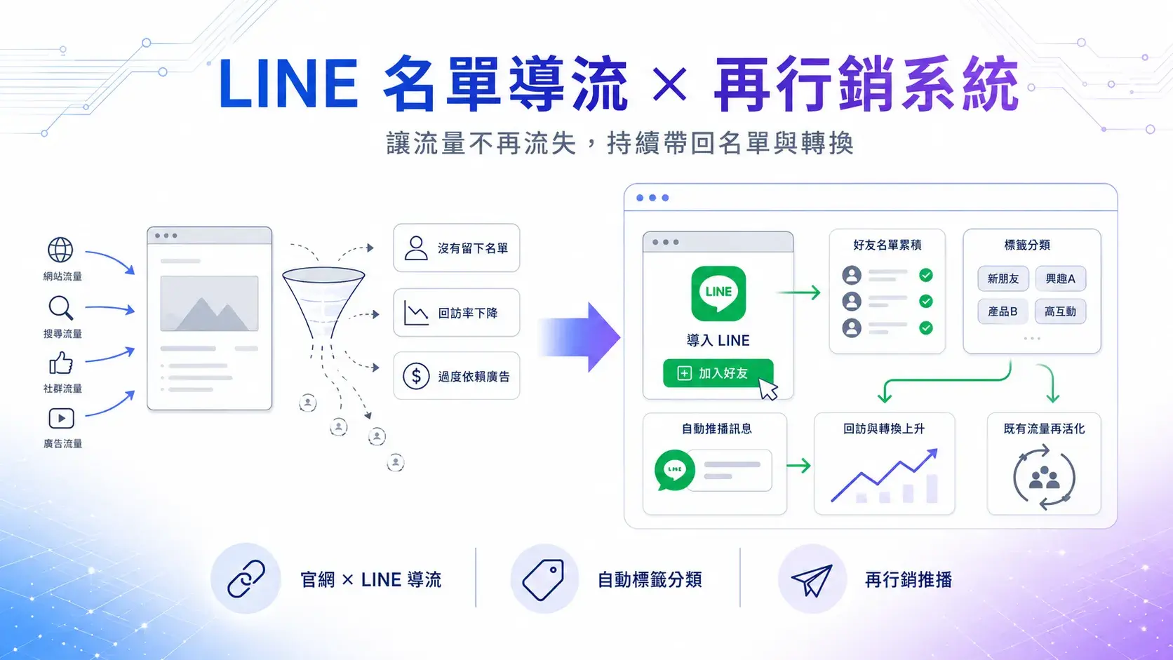 ai_v2_pic_line_resale