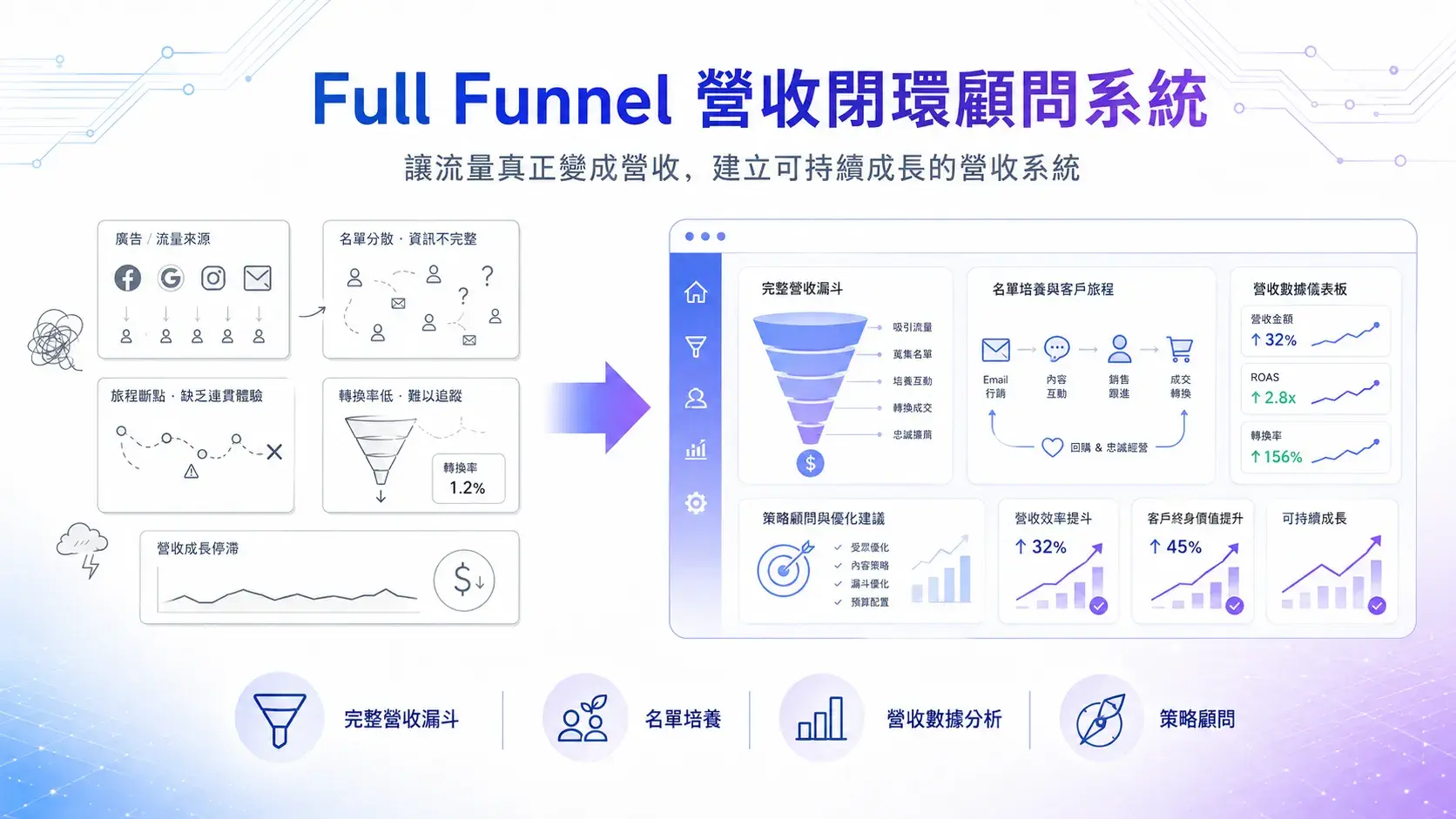 ai_v2_pic_funnel